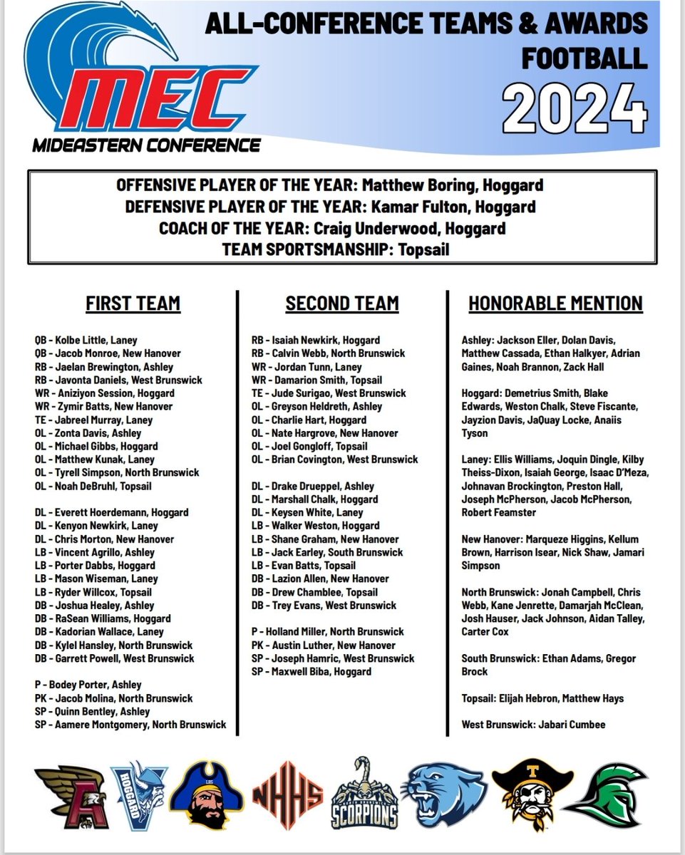 Here is the All-Mideastern Conference team for football. These are voted on solely by the coaches. 

Please don't confuse these with the All-Coastal Preps team, which I will be releasing in a few weeks