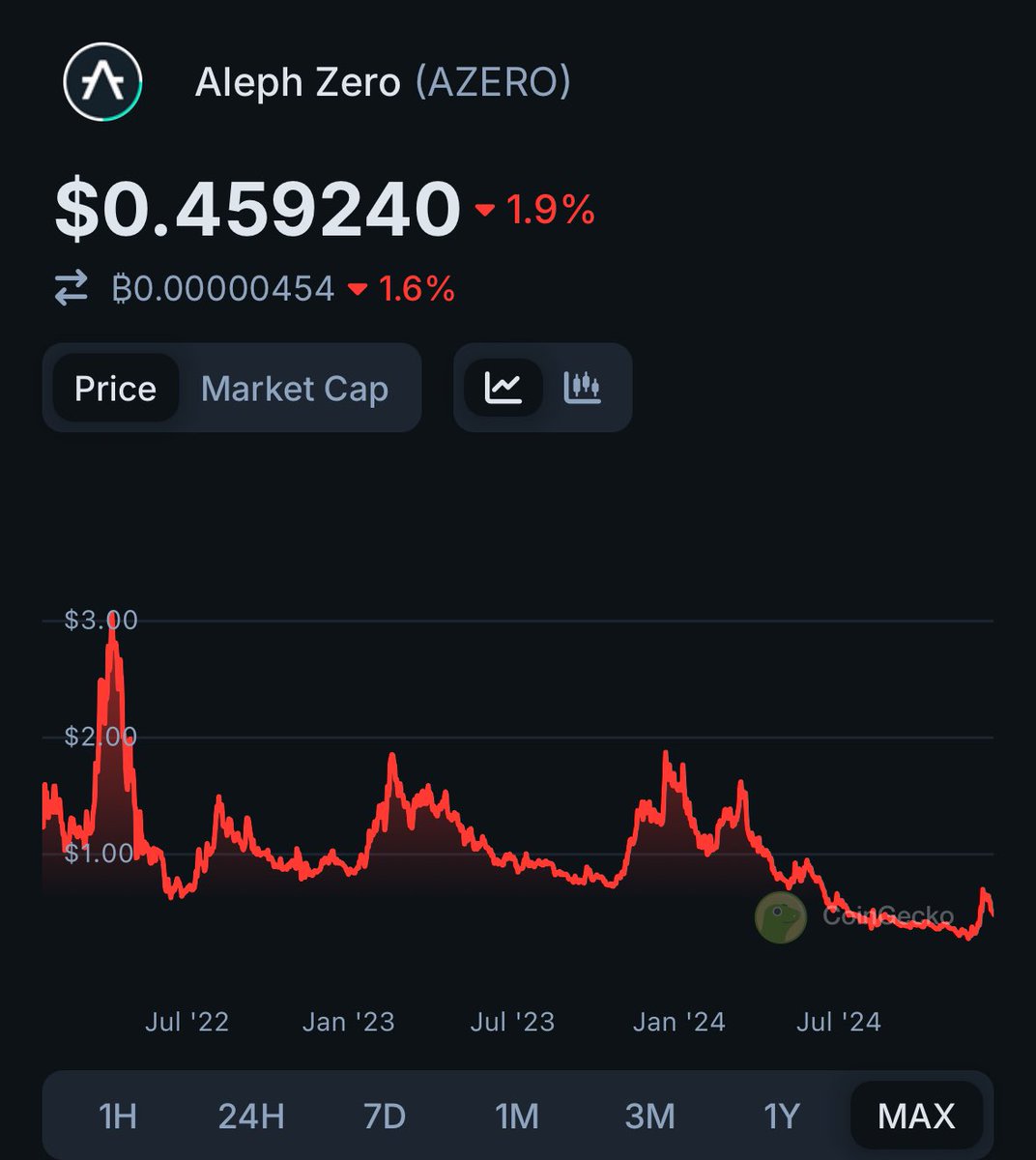 🕊LOVRIN🕊 tweet media