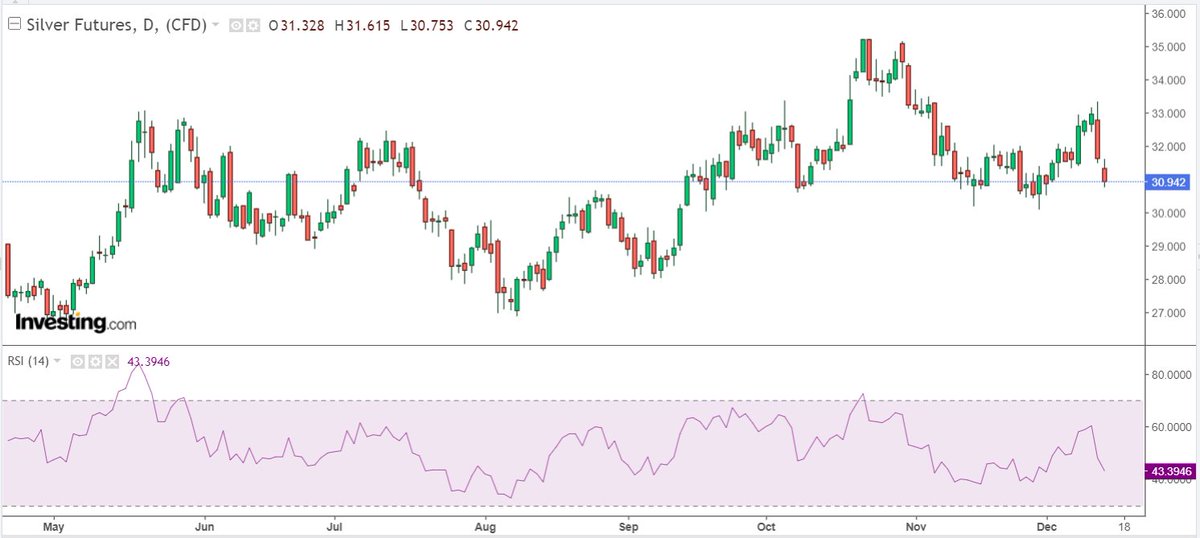 GlobalProTrader's tweet image. Looking good! #Silver