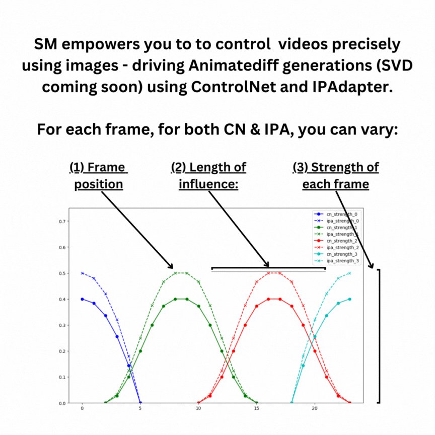 TheINAOG's tweet image. Presentando Steerable Motion v. 1.0, un nodo personalizado de ComfyUI para dirigir videos usando lotes de imágenes. ¡Descubre cómo mejorar tus videos! #SteerableMotion #ComfyUI #VideosMejorados Visto en reddit: reddit.com/r/StableDiffus…