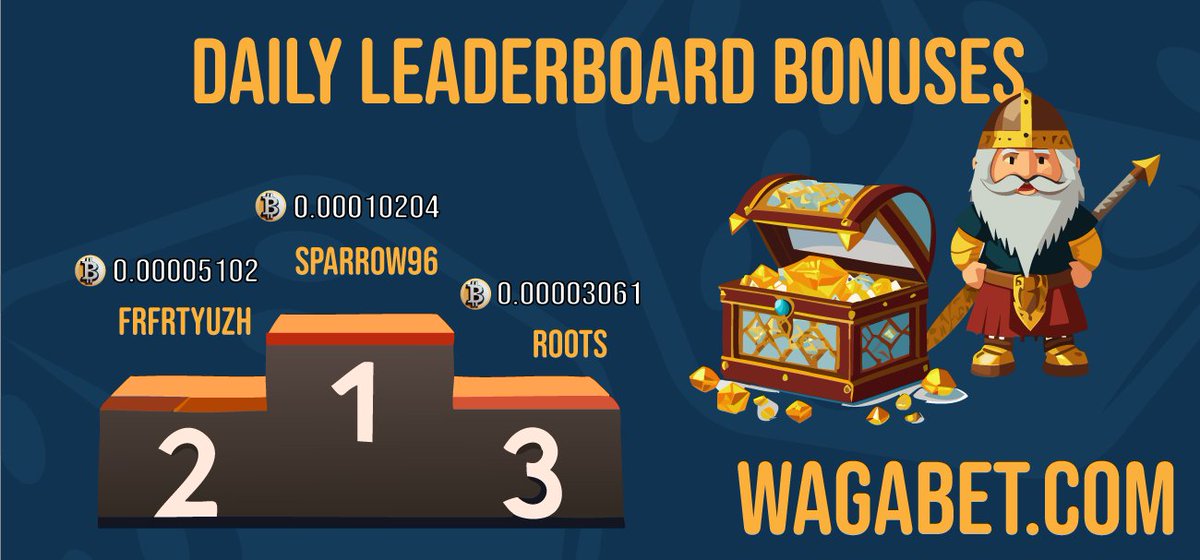 Welcome today's top-3 lucky winners of #dailybonus     

Want to get Leaderboard bonuses?       

Make bets at <a href="/WagabetOfficial/">Wagabet.com</a>

#freefaucet 
#btcbonuses