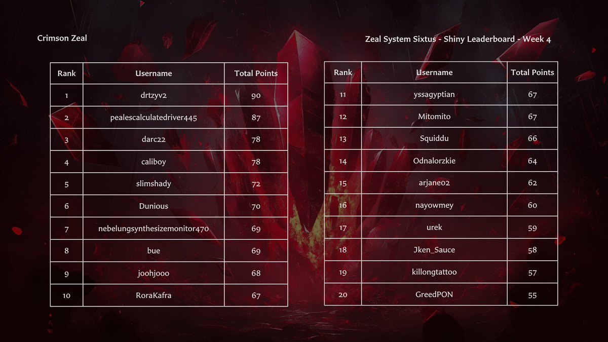 Crimson Zeal tweet media
