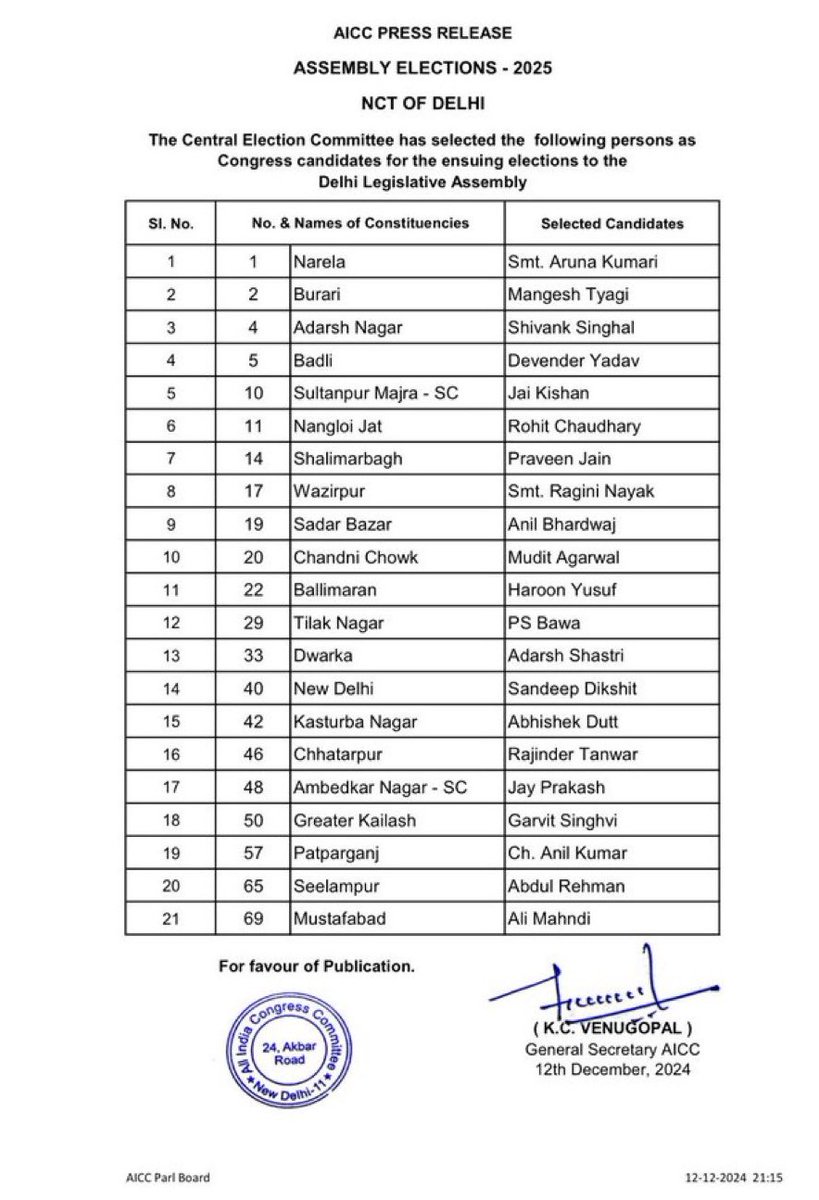 iamit_chaudhary's tweet photo. Heartiest Congratulations to all our Congress candidates for Delhi assembly polls. 
Really Happy &amp; Hopeful for @devendrayadvinc ji, @duttabhishek Ji, @Ch_AnilKumarINC Ji, @alimehdi_inc ji , @NayakRagini ji, @mudit_aggarwal ji, @RohitChINC Ji and others. #CongresssForProgress https://t.co/LpF1iiG6NN