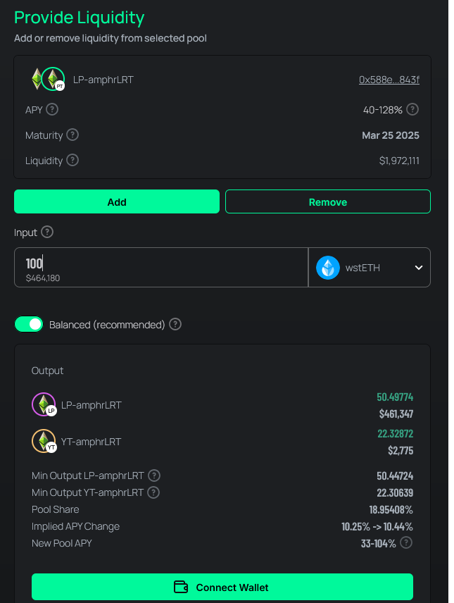 A liquidity pool interface for "LP-amphrLRT," displaying options to add or remove liquidity. Key details include an APY range of 40-128%, a maturity date of March 25, 2025, and a liquidity total of $1,972,111. The user has inputted "100 wstETH" worth $64,180 to add liquidity. The "Balanced (recommended)" toggle is enabled. Output displays LP tokens and yield tokens (YT-amphrLRT) with their respective values: 50.49774 LP ($461,347) and 22.32872 YT ($2,775). The implied APY changes from 10.25% to 10.44%, with a new pool APY range of 33-104%. A "Connect Wallet" button is highlighted at the bottom.