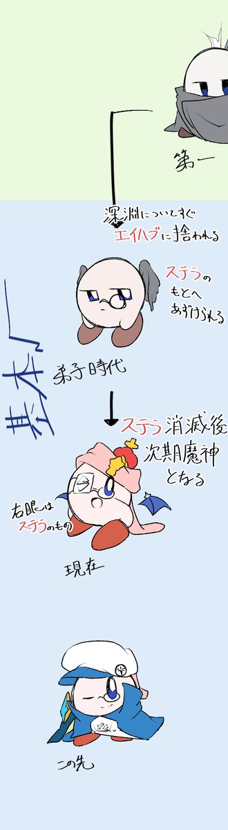 Hoshitsuki04's tweet photo. ヤツのもうすこし詳しい奴 https://t.co/jphXYwafTk