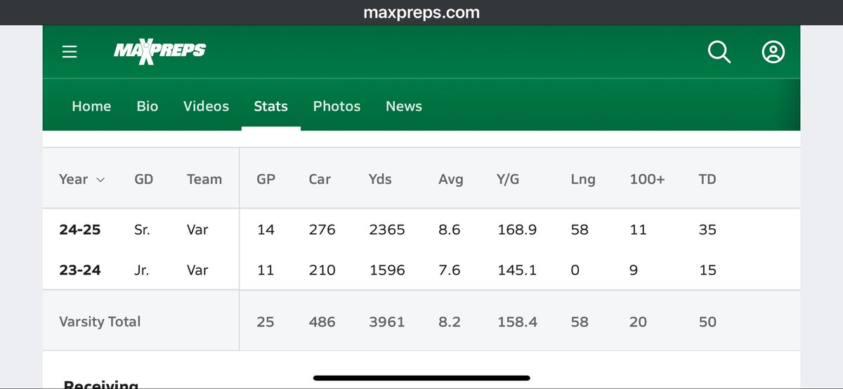 tfuga96's tweet photo. This kid is putting up insane numbers consistently while playing in one of the toughest public leagues/divisions in the country ! Gotta swoop him up before the team up north does https://t.co/y1XpzHg7vv