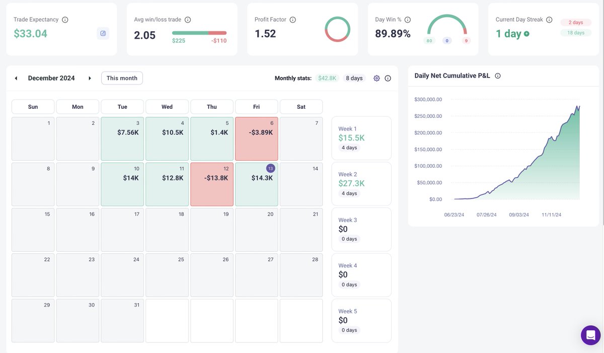 Nasdaq Continuation | +3R 

• Immediate Rebalance + HTF Bullish IOF
• External Range Draw On Liquidity 

When navigating all time highs, the best thesis is to favour continuations of order flow when appropriate structure is provided