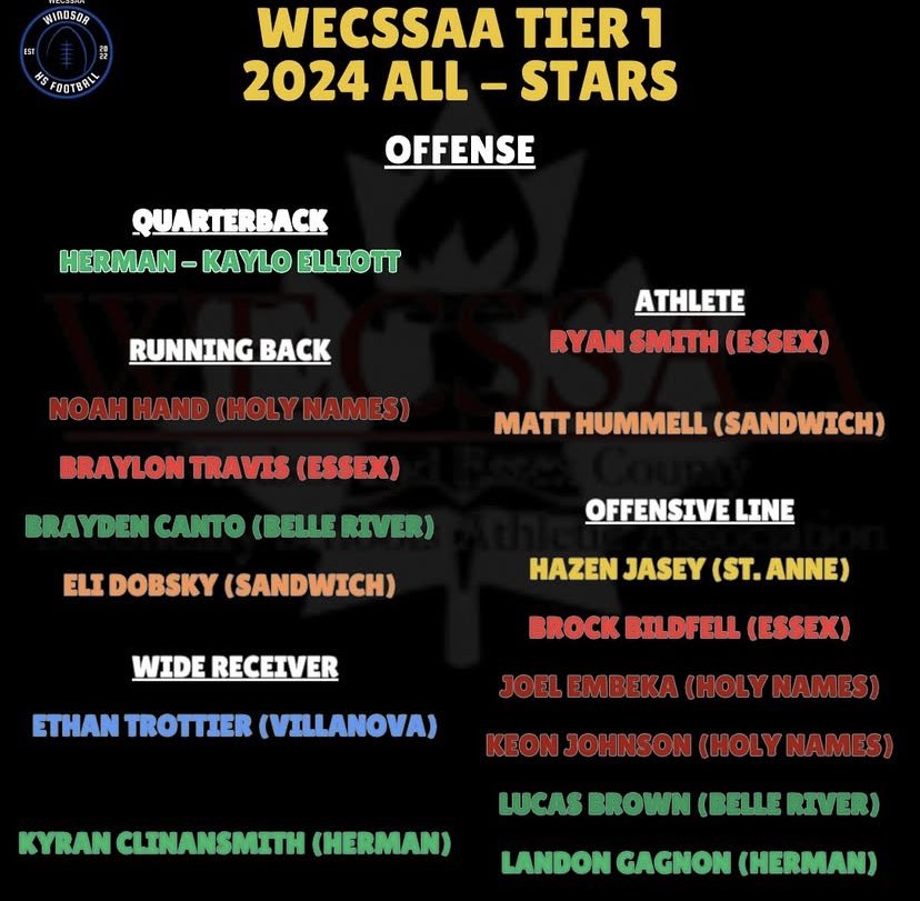 Honoured to be named Tier 1 All Star Running Back for another year! 🙏