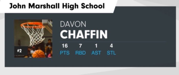 Got the W vs Heritage Hall yesterday. More work to do!  #johnmarshallbears