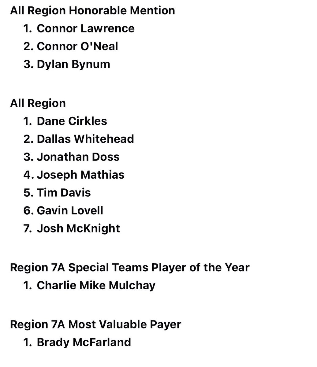 Brady McFarland (@bradymaccccc) on Twitter photo Congrats to all the guys who were selected to the all-region team and our kicker for being selected as the special teams player of the year! BLESSED to be named the Region 7A MVP!!!
<a href="/knott_e2/">Eric Knott</a> <a href="/SmoothSailor_10/">Ja'Quay Garmon</a> Congrats to all the guys who were selected to the all-region team and our kicker for being selected as the special teams player of the year! BLESSED to be named the Region 7A MVP!!!
<a href="/knott_e2/">Eric Knott</a> <a href="/SmoothSailor_10/">Ja'Quay Garmon</a>