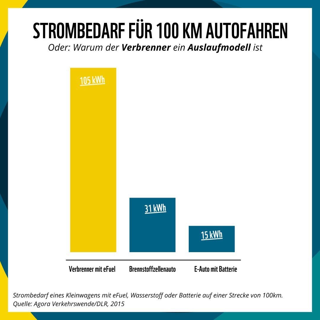 Es wird wohl mal wieder Zeit für diese Grafik. #Verbrenner #Merz