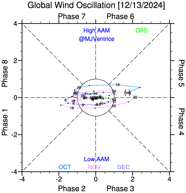 PvForecast's tweet photo. #denniswinterindex rised this evening from 0z 35% to 12z 52,5% #kerst #Christmas2024 #AOblock 
#Goodevening #highvolatility https://t.co/RZ1hWpDWge