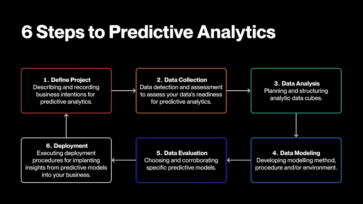 $235B in DeFi TVL—and growing fast.

DeFi’s explosive growth demands advanced risk mitigation. Predictive analysis and anomaly detection are paving the way for a more secure future.

Explore how: kava.io/news/ai-risk-a…
