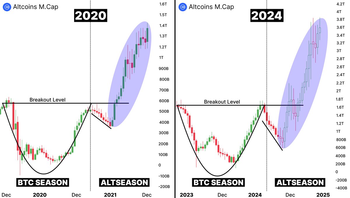#ALTSEASON is very close now !