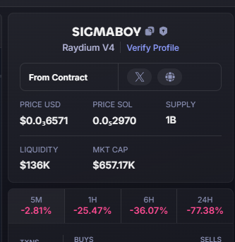 The obvious flippening appears to have begun. 

The real #SIGMABOY: 
uSy45a8ZvRCdnWriPaAuiRHygrRPChSvHM53Myapump

A scam/bundled/copycat token: 
9iEmRkapooXVpErNgwWgw8pu91PekkQg9QvmcerXpump

The scam token was 80% bundled, launched 2 weeks late, a LITERAL copycat; didn't even
