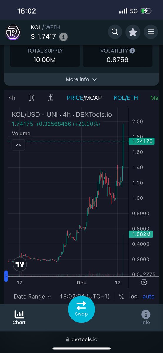 $kol $protokols 🙌💪📈🔥