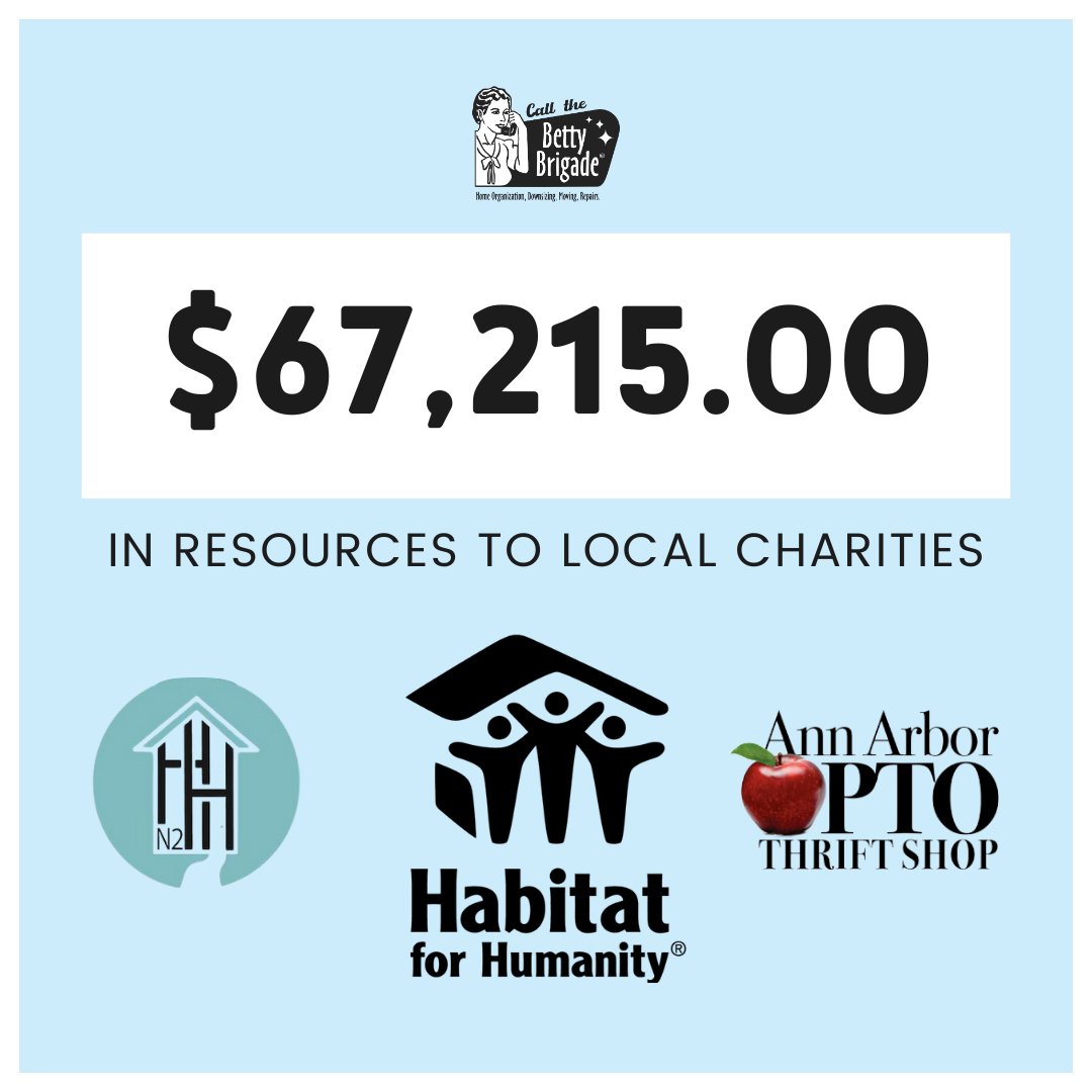 We're thrilled to share that in 2023, we provided $67,215.00 in resources to local charities! 🌟 

Giving back to our community is at the heart of what we do, and we're grateful for the opportunity to support such incredible causes.