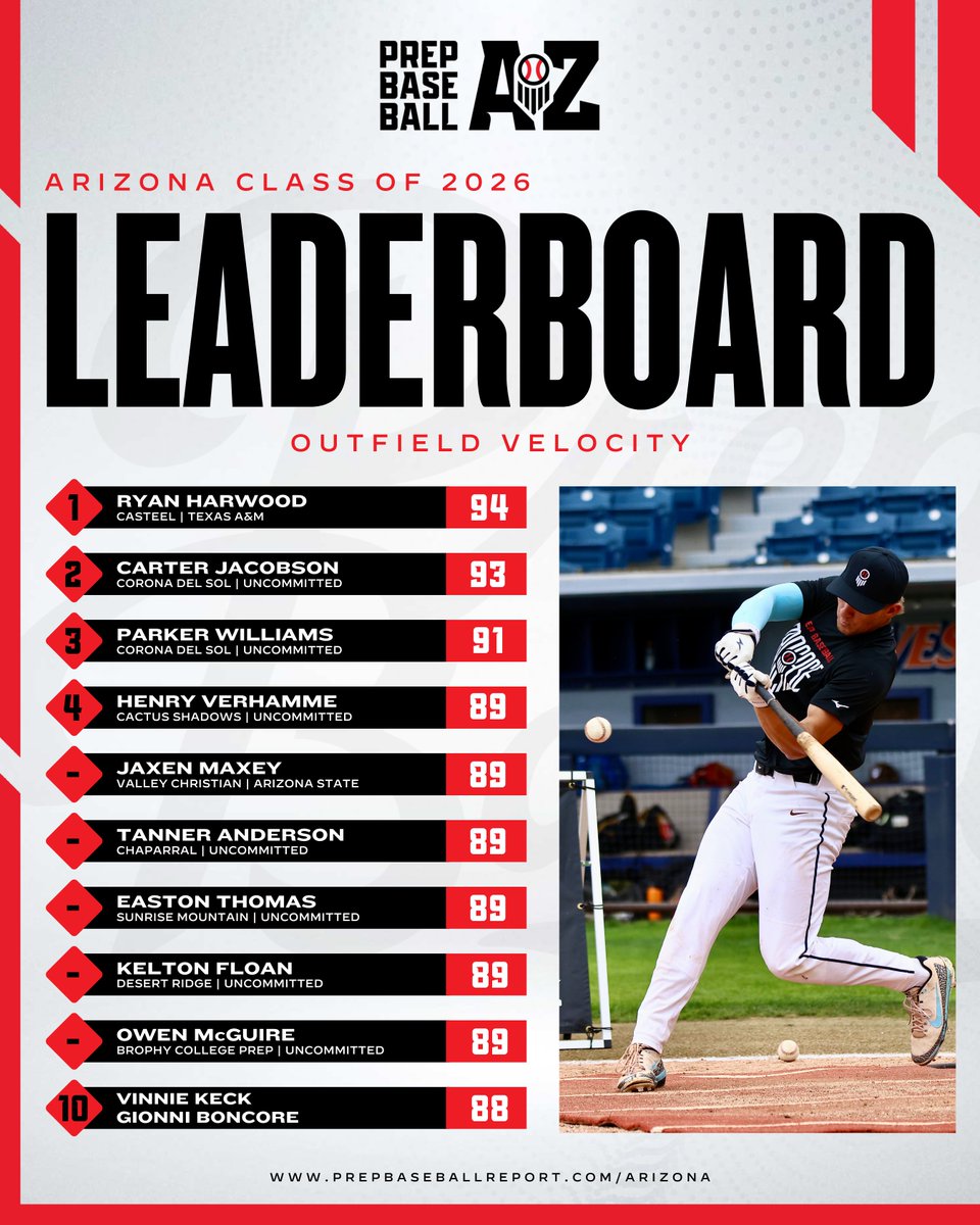 Prep Baseball Arizona tweet media