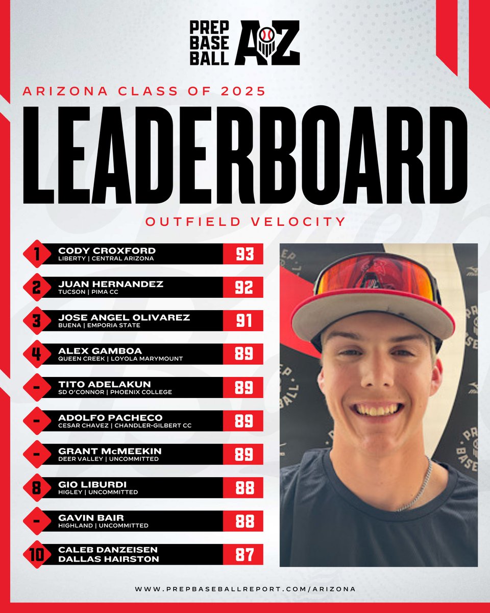 Prep Baseball Arizona tweet media