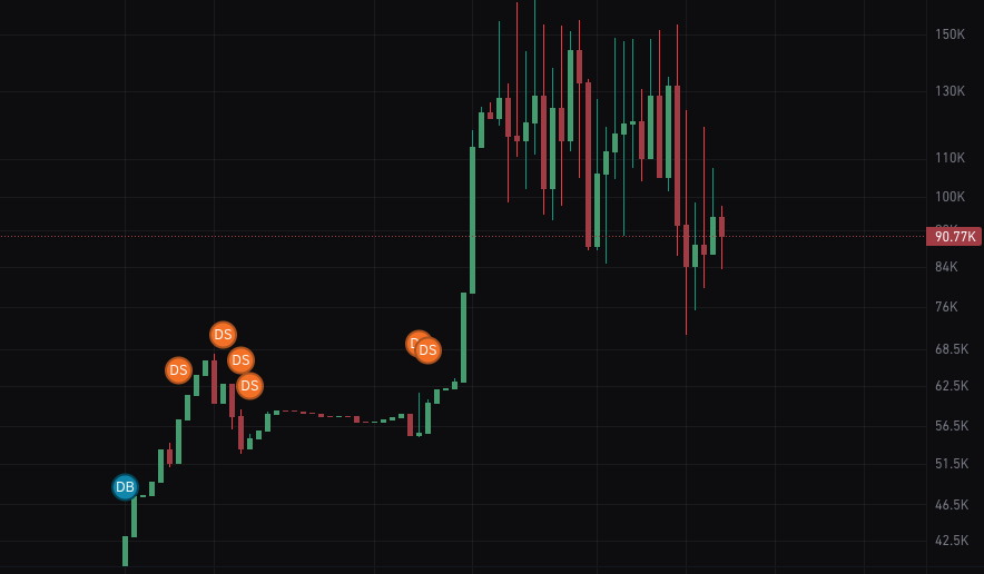 $POU is still a wild stuff.

D51Jhbd6yZi4wDuyEpe1fcYY6Zwc7opszpgqfp1epump