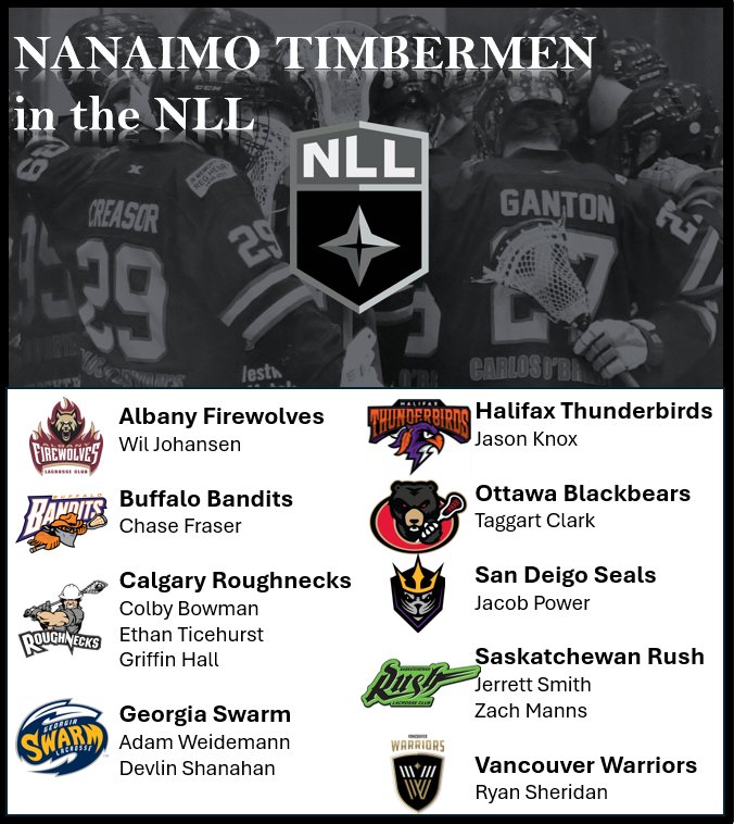 Hey everyone, check this out - your Nanaimo Timbermen currently playing in the NLL!  That's a lot of talent! #GoTmen @wlalacrosse <a href="/NLL/">NLL</a>