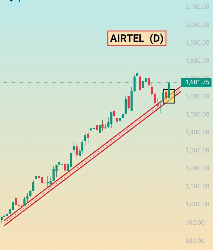 mahato_pranab's tweet photo. ULTRA TECH CEMENT
STAR CEMENT
AIRTEL
INFY
#stockmarket #banknifty #swing #breakout #breakoutstocks #INVESTMENT #dalalstreet #tranding #nifty #techstreet https://t.co/4HWGKzI5A1