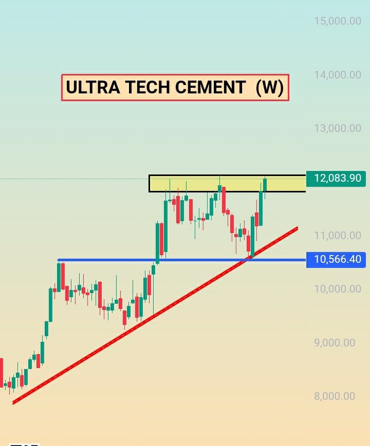 mahato_pranab's tweet photo. ULTRA TECH CEMENT
STAR CEMENT
AIRTEL
INFY
#stockmarket #banknifty #swing #breakout #breakoutstocks #INVESTMENT #dalalstreet #tranding #nifty #techstreet https://t.co/4HWGKzI5A1
