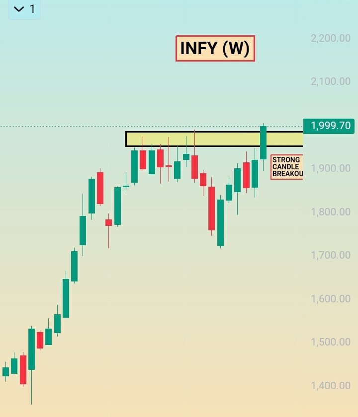 mahato_pranab's tweet photo. ULTRA TECH CEMENT
STAR CEMENT
AIRTEL
INFY
#stockmarket #banknifty #swing #breakout #breakoutstocks #INVESTMENT #dalalstreet #tranding #nifty #techstreet https://t.co/4HWGKzI5A1