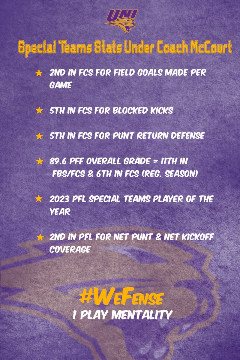 I’m Excited to Announce that I will be the Special Teams Coordinator and Running Backs Coach at the University of Northern Iowa. Grateful to Join a Program with Such Rich History and Tradition! #EverLoyal #WeFense