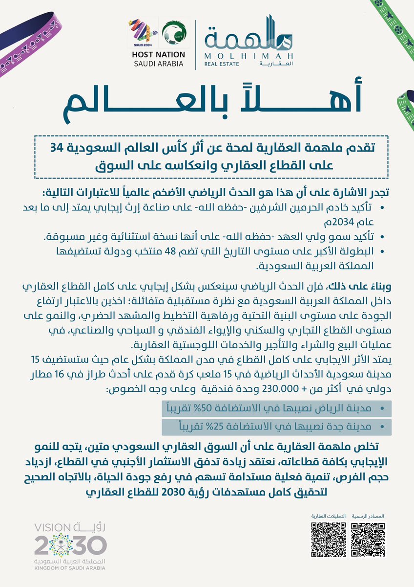 Molhimah_RE's tweet photo. #أهلاً_بالعالم من #ملهمة_العقارية هُنا لمحة عن أثر كأس العالم #السعودية34 على #القطاع_العقاري وانعكاسه على السوق. 

#كاس_العالم_2034 
#تحليل_عقاري 
#معاً_ننمو 
#أثر_وإرث https://t.co/5rpnu3HlM0