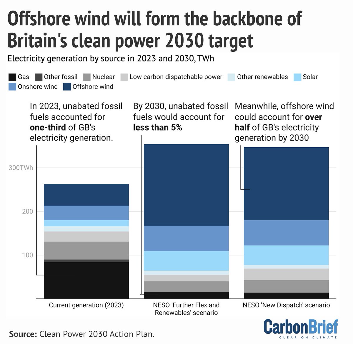 Simon Evans tweet media