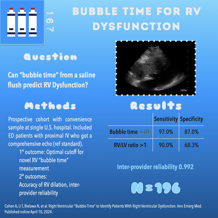 Ohio State Emergency Medicine Residency (@ohiostateemres) on Twitter photo Who knew that measuring the amount of time bubbles stay in the RV after a flush could be an easy marker of RV dysfunction?! Pretty cool study discussed on #USGEL #BubbleTime #POCUS <a href="/PratsEM/">Michael I. Prats</a> <a href="/Jailyn_Avi/">Jailyn Avila</a> <a href="/CreaghB/">Creagh Boulger โค๐๐๐๐</a>
ultrasoundgel.org/posts/PSX3xUhVโฆ Who knew that measuring the amount of time bubbles stay in the RV after a flush could be an easy marker of RV dysfunction?! Pretty cool study discussed on #USGEL #BubbleTime #POCUS <a href="/PratsEM/">Michael I. Prats</a> <a href="/Jailyn_Avi/">Jailyn Avila</a> <a href="/CreaghB/">Creagh Boulger โค๐๐๐๐</a>
ultrasoundgel.org/posts/PSX3xUhVโฆ