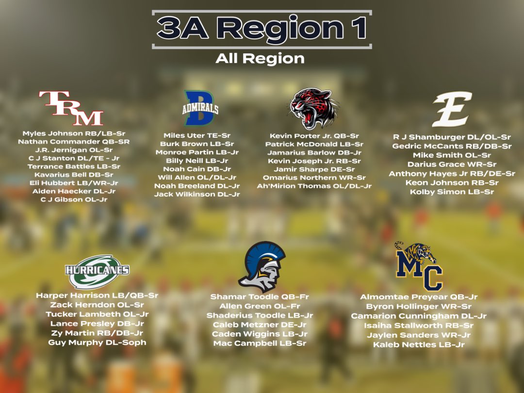 Based on coaches and stats from each team!
