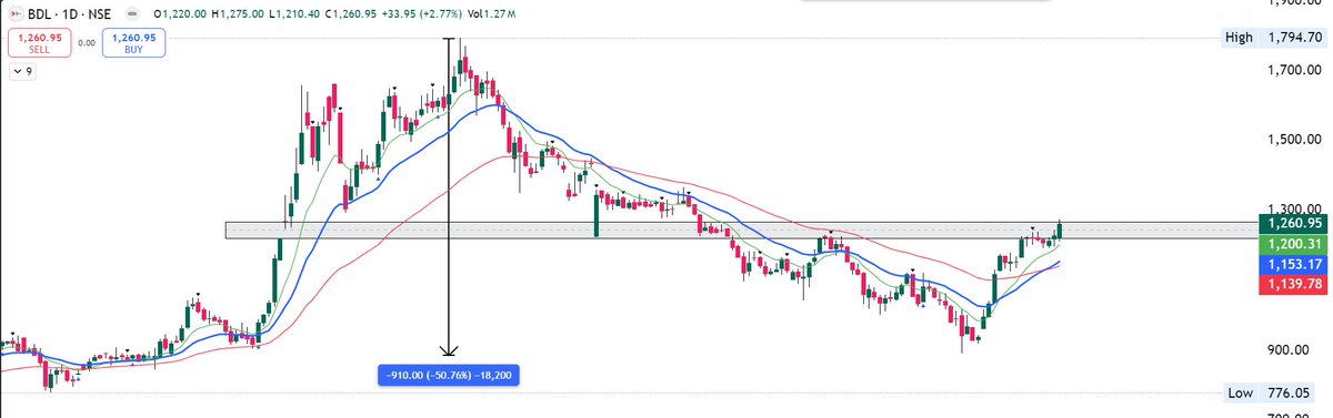 equityTurtle's tweet photo. #bdl gap closed. What next? https://t.co/3azQbmT1pd