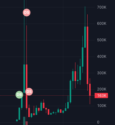 $TOLY beautiful 🤌

6U8B5K4Mw7Ea69Rfaaw8CoXMHDBKYfmcDBCcGH3Fpump