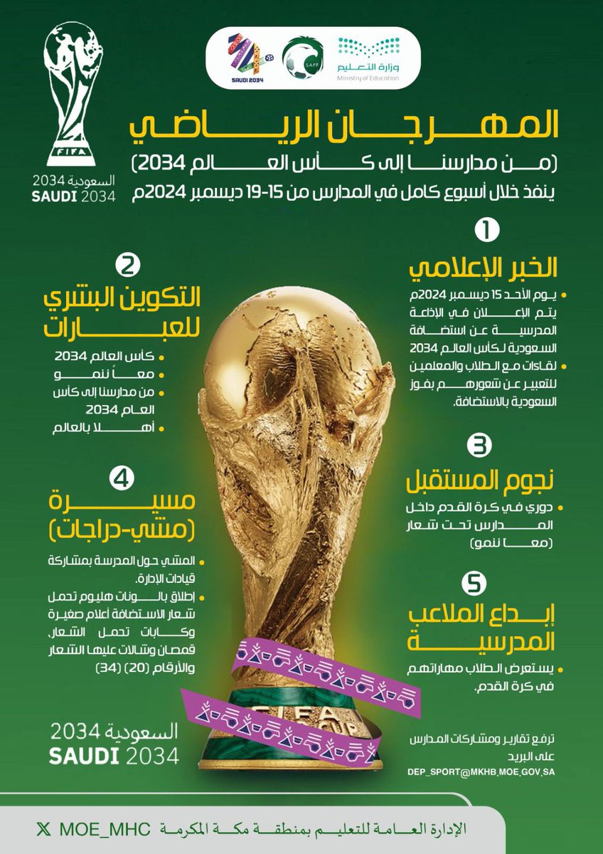 #تعليم_مكة المكرمة يدعو الطلاب والطالبات بمراحل التعليم العام الحكومي والخاص للمشاركة في فعاليات المهرجان الرياضي من مدارسنا إلى كأس العالم 2034 في الفترة من 15-19 ديسمبر 2024 والذي ينفذه النشاط الطلابي. 

#معًا_ننمو 
#أهلًا_بالعالم 
#وزارة_التعليم 
#WelcomeToSaudi3