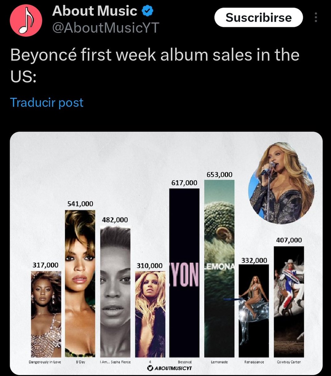 LusiaaCarter's tweet photo. More than 25 years of career and NEVER below 300K

while others have a career of less than 25 years and are below 1k

But bu but Spotify🤫😂 https://t.co/RX1A91J1il