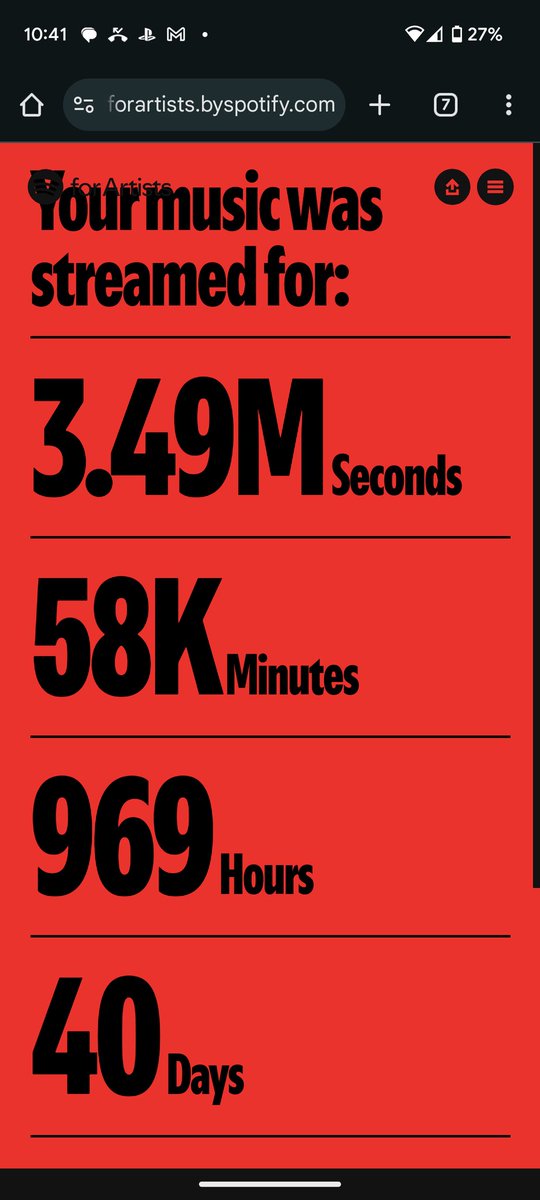 Just wanna say a massive thank you to anyone that listened/saved/playlisted/shared over the last 12 months. Your support is immense!

Been a great year! 🤘
#SpotifyWrapped