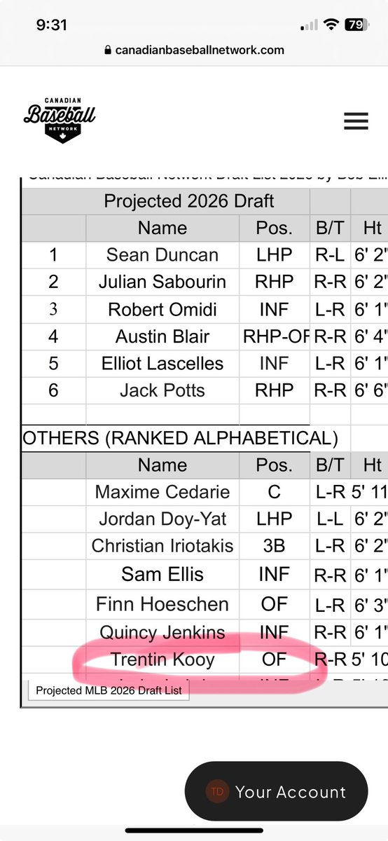 Trentin Kooy (@trentinkooy) on Twitter photo Thank you so much for the acknowledgement <a href="/CDNBaseballNet/">The Canadian Baseball Network</a> π₯π¨π¦ <a href="/MLBDraft/">MLB Draft</a> <a href="/MLBDraftTracker/">MLB Draft Tracker</a> #puttinginthework Thank you so much for the acknowledgement <a href="/CDNBaseballNet/">The Canadian Baseball Network</a> π₯π¨π¦ <a href="/MLBDraft/">MLB Draft</a> <a href="/MLBDraftTracker/">MLB Draft Tracker</a> #puttinginthework