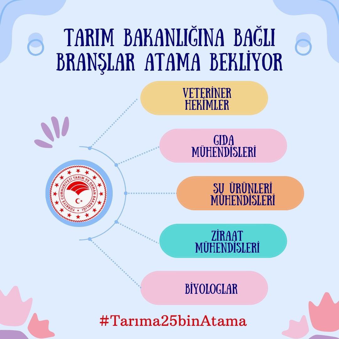Tarım Bakanlığı’nda her meslek grubunun gücü ve rolü büyüktür! Çiftçilerimizin, üreticilerimizin hakları korunmalı ve bu süreçlerde uzman kişiler görevlendirilmelidir. Tarım, her şeyin başıdır! <a href="/ibrahimyumakli/">İbrahim Yumaklı</a> <a href="/TCTarim/">T.C. Tarım ve Orman Bakanlığı</a> <a href="/memetsimsek/">Mehmet Simsek</a> 
#Tarıma25binAtama