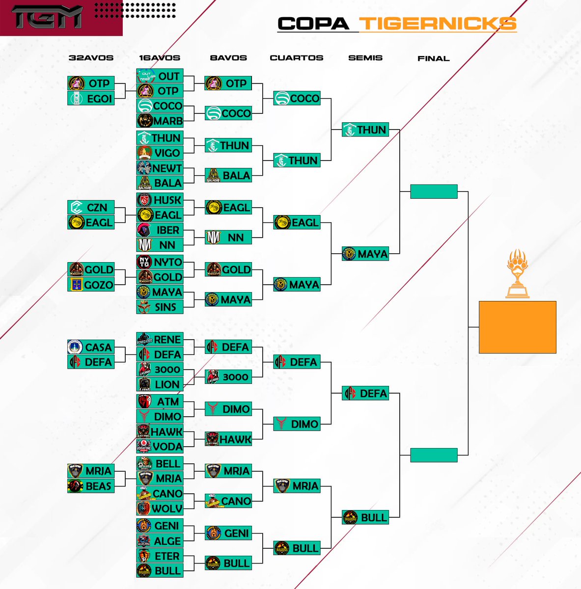 🏆Clasificación Competiciones:

🥈3a División <a href="/VPG_Spain/">Virtual Pro Gaming España</a> 

🥈1a División 22:40h <a href="/LigaTGM/">Liga TGM</a>

🥇2a División @Official_EVF

🏆Semifinales Copa <a href="/tigernicks/">Tigernicks</a> de <a href="/LigaTGM/">Liga TGM</a>

 Todavía NO está todo decidido... 🏆

#FCMisBACK ⚡💙🖤