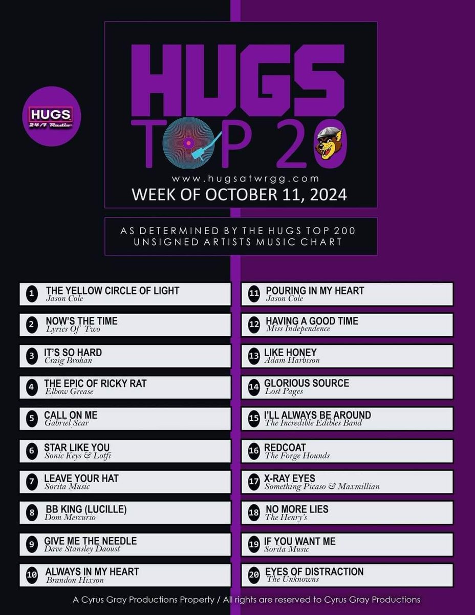 I was excited to learn back in October that "The Yellow Circle Of Light" finally climbed the mountain and became second #1 song on the HUGS Top 200 Chart. Many thanks to HUGS Radio, Cyrus Gray and crew! #TheYellowCircleOfLight #1Song #JBP
#HUGSTop200Chart #JasonColeMusic
