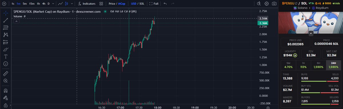 ohmrox's tweet image. A new GEM has been found - $PENGU 

Fast giveaway 3 000 000 $PENGU for the first 100 people who fulfill the conditions:

- Follow me
- Like&amp;amp;RT
- Drop your $SOL wallet in comments 

Snapshot in 12 hours ⏰