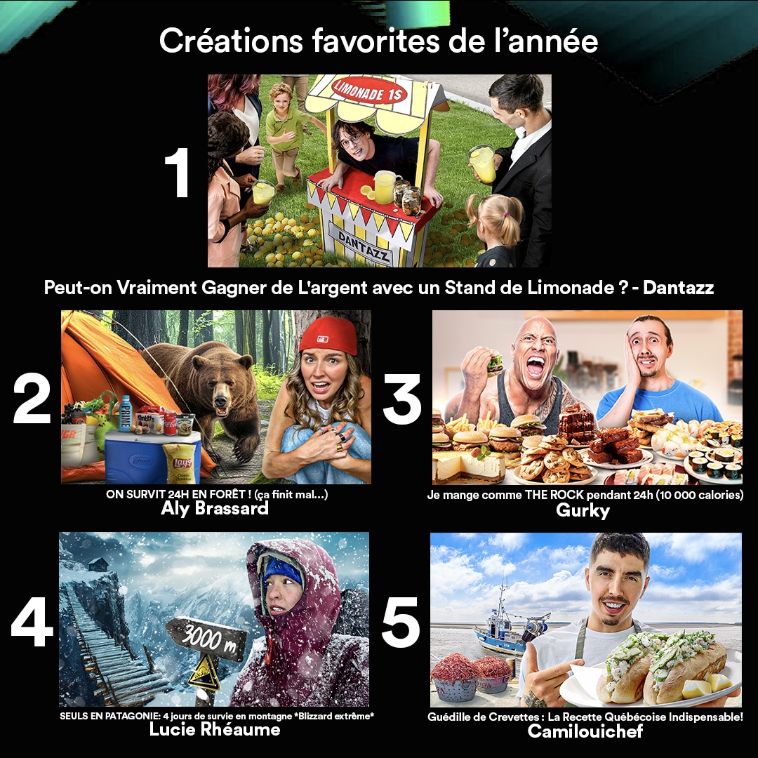 Petit recap sur mon année 2024 en tant que miniamaker pour YouTubers.

Merci à tous ceux qui m’ont fait confiance pour leurs projets. 

Les miniamakers, mettez vos statistiques/créations favorites de l'année en commentaire, je veux voir ça.

 #Miniamaker #YouTube #Design