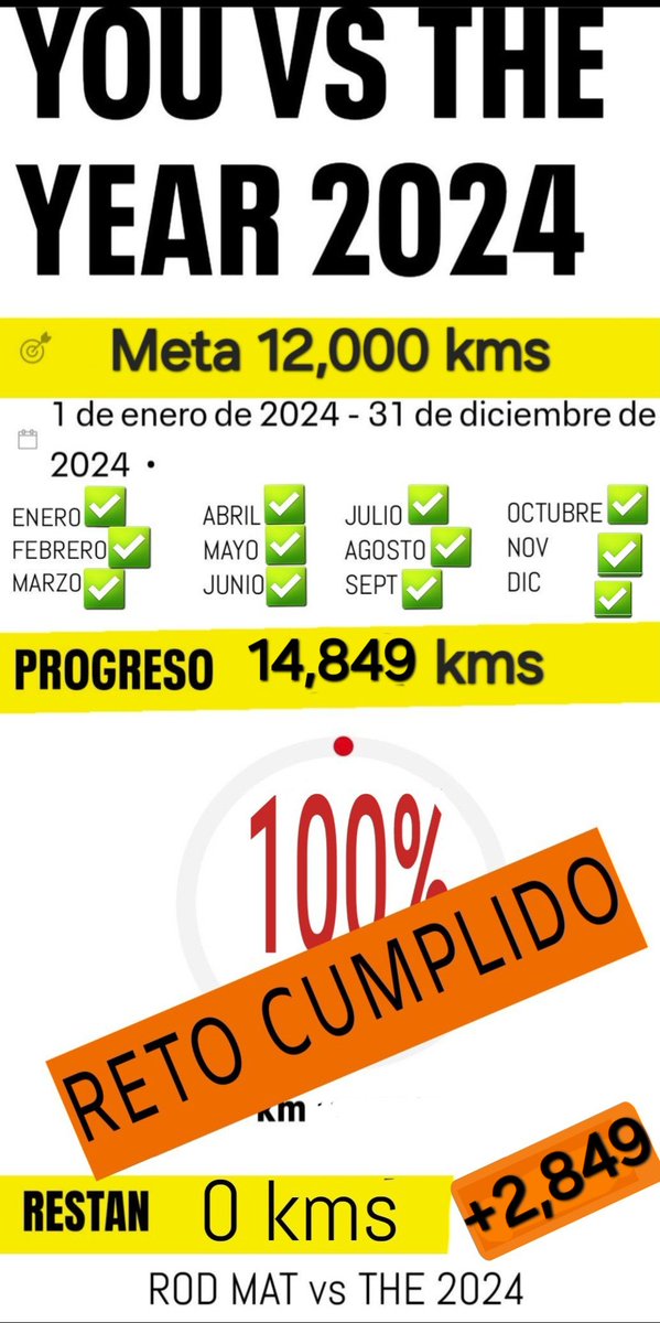 Rod_Mat_'s tweet image. -Si algo afecta a tu determinación es porque tú lo permites.
El cielo es inalcanzable y es el único límite que existe!!
#VamosQueSePuede
#SiSePudo!!
#MeVs2024 ✅
#14849kms 🚵♀️🚵
