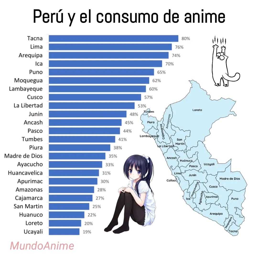 Top departamentos mas basados del Perú 🧐