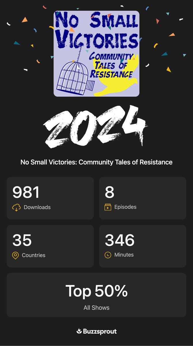 #NoSmallVictories stats for our second year!

We're v proud to continue platforming voices of people from our community + beyond who navigate + resist the #HostileEnvironment

Pls give us a listen + a share to help us continue growing:
nosmallvictories.buzzsprout.com
Thank you!