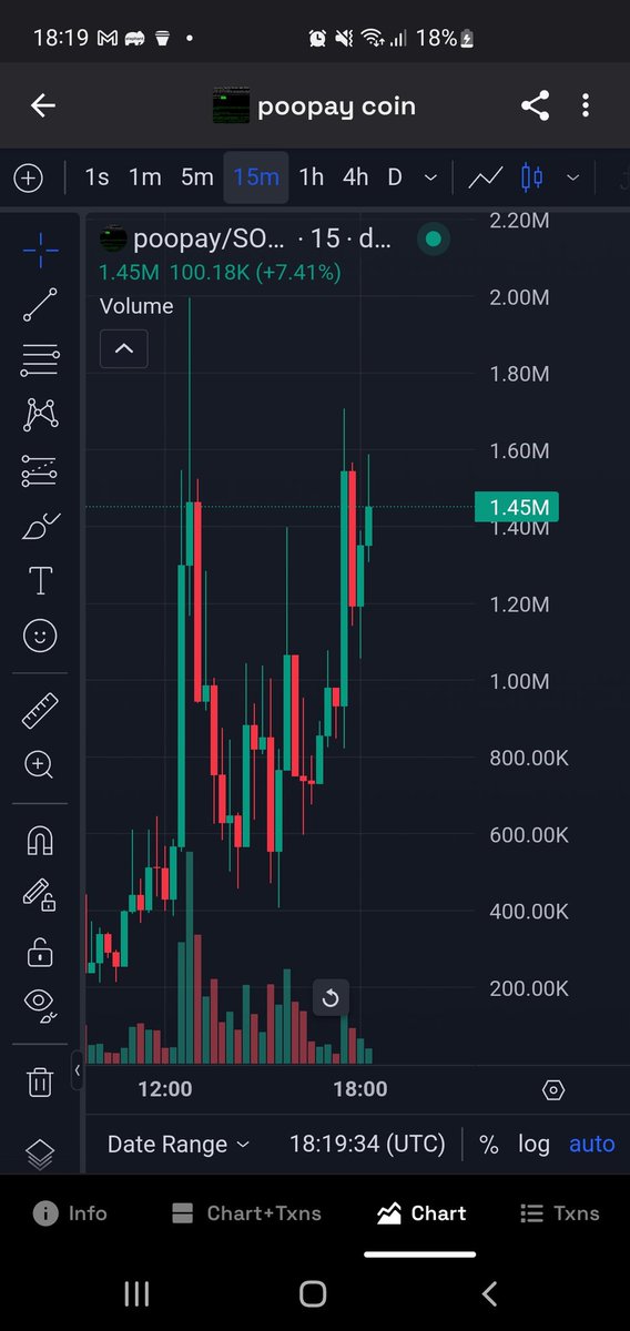 $poopay is about to full send to 50m MC.

This is #Fartcoin part 2. 🚀