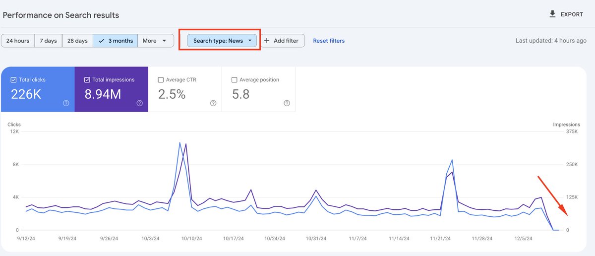 eransingh's tweet photo. @googlesearchc What to do with this, first please fix the indexing issue fully. https://t.co/yCxDqOVsuD