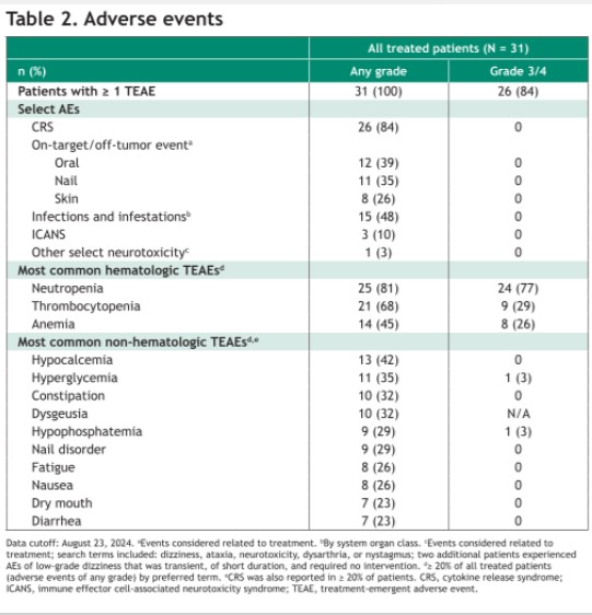 Multiple Myeloma Hub tweet media